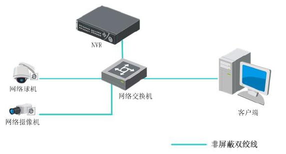 ?？低旸S-7804N 網(wǎng)絡(luò)硬盤錄像機應(yīng)用方法