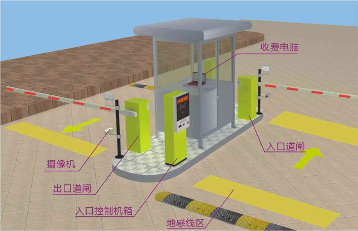 停車場(chǎng)管理系統(tǒng)工作原理圖