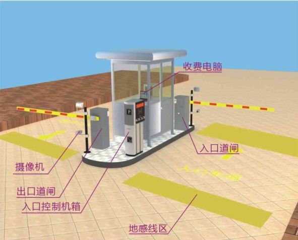 智能停車(chē)場(chǎng)工作原理圖